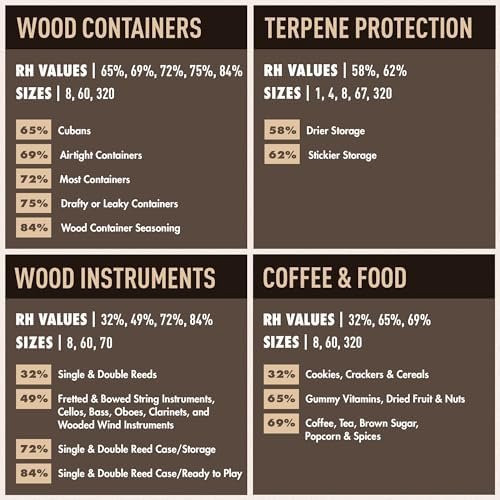 Boveda 72% RH 2-Way Humidity Control Packs – 10 Count Resealable Bag for Wooden & Leather Humidors - Image 7