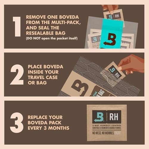 Boveda 72% RH 2-Way Humidity Control Packs – 10 Count Resealable Bag for Wooden & Leather Humidors - Image 5